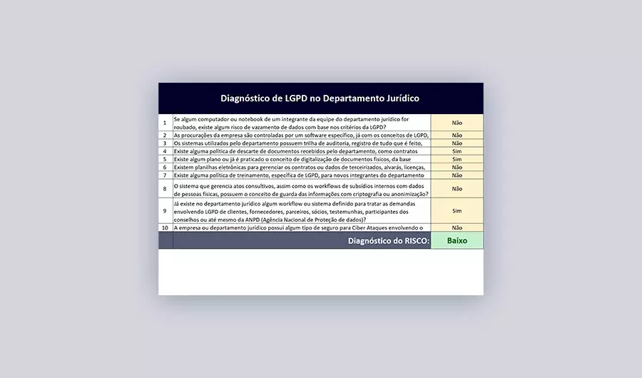 diagnostico de risco da lgpd em seu departamento juridico